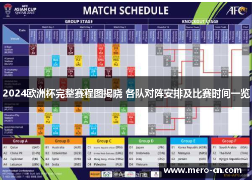 2024欧洲杯完整赛程图揭晓 各队对阵安排及比赛时间一览