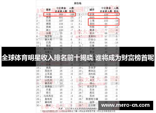 全球体育明星收入排名前十揭晓 谁将成为财富榜首呢